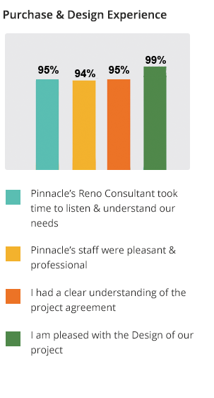 Scales Design purchase-design-renovate-sell-homes